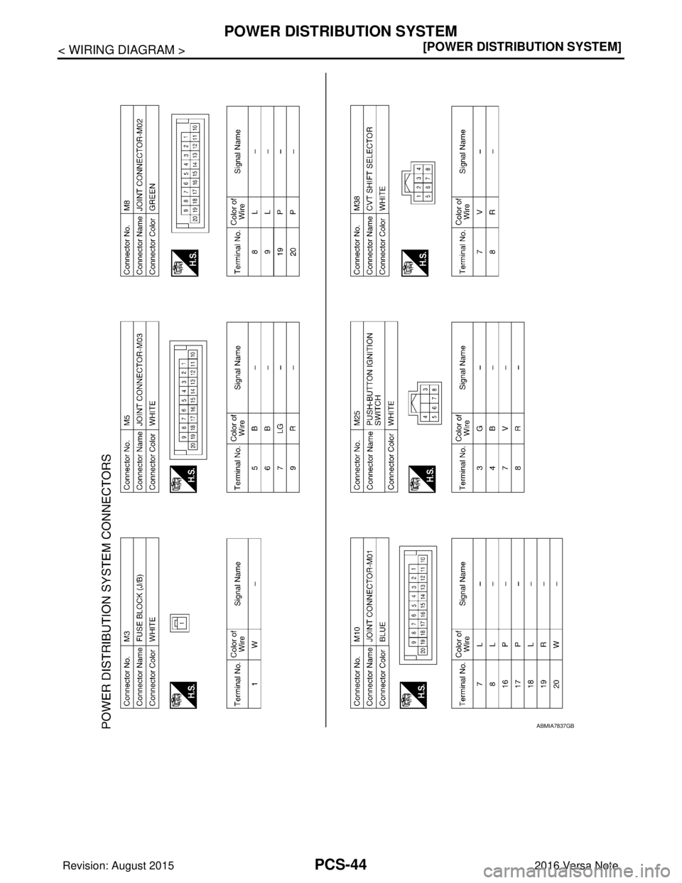 NISSAN NOTE 2016  Service Repair Manual PCS-44
< WIRING DIAGRAM >[POWER DISTRIBUTION SYSTEM]
POWER DISTRIBUTION SYSTEM
ABMIA7837GB
Revision: August 2015
2016 Versa Note

cardiagn.com  