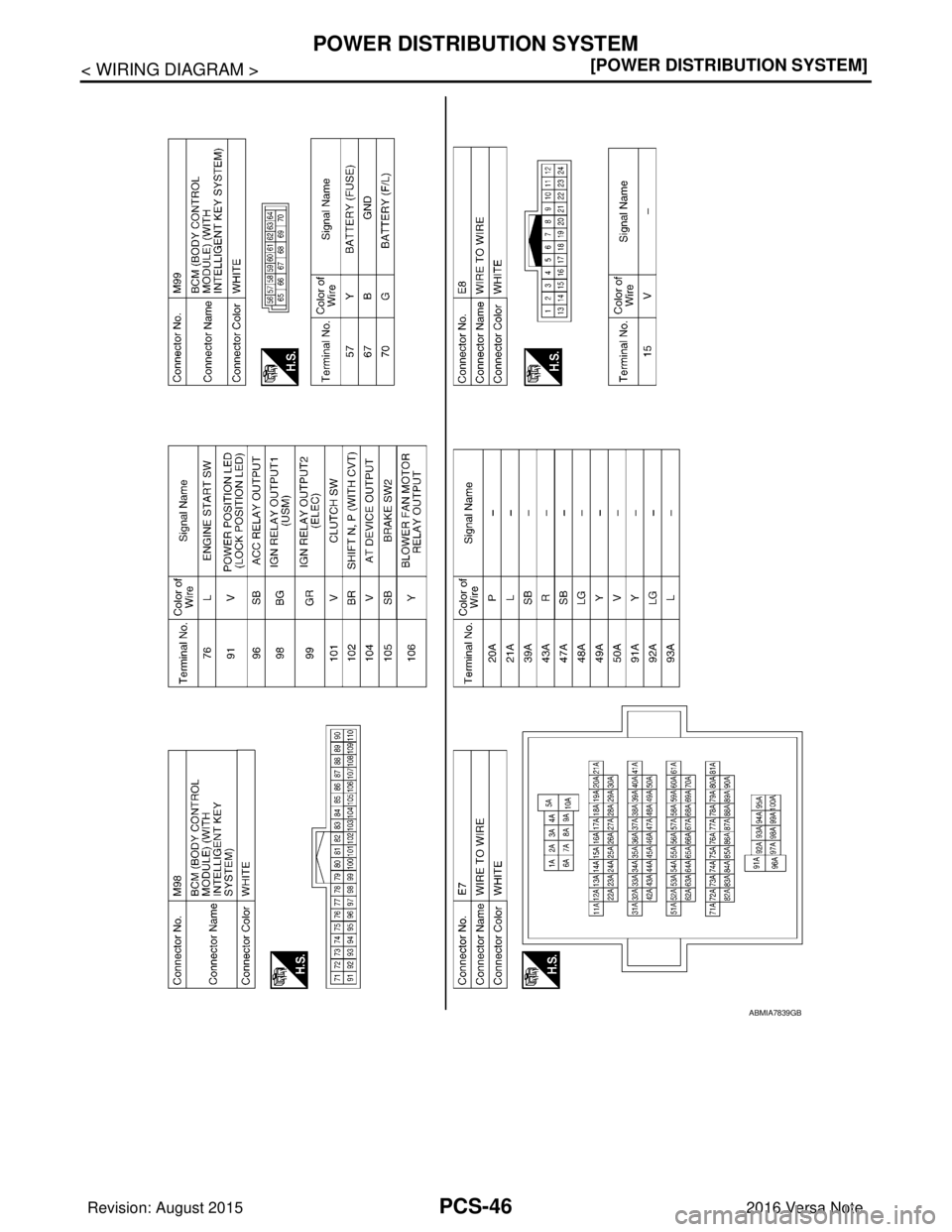 NISSAN NOTE 2016  Service Repair Manual PCS-46
< WIRING DIAGRAM >[POWER DISTRIBUTION SYSTEM]
POWER DISTRIBUTION SYSTEM
ABMIA7839GB
Revision: August 2015
2016 Versa Note

cardiagn.com  