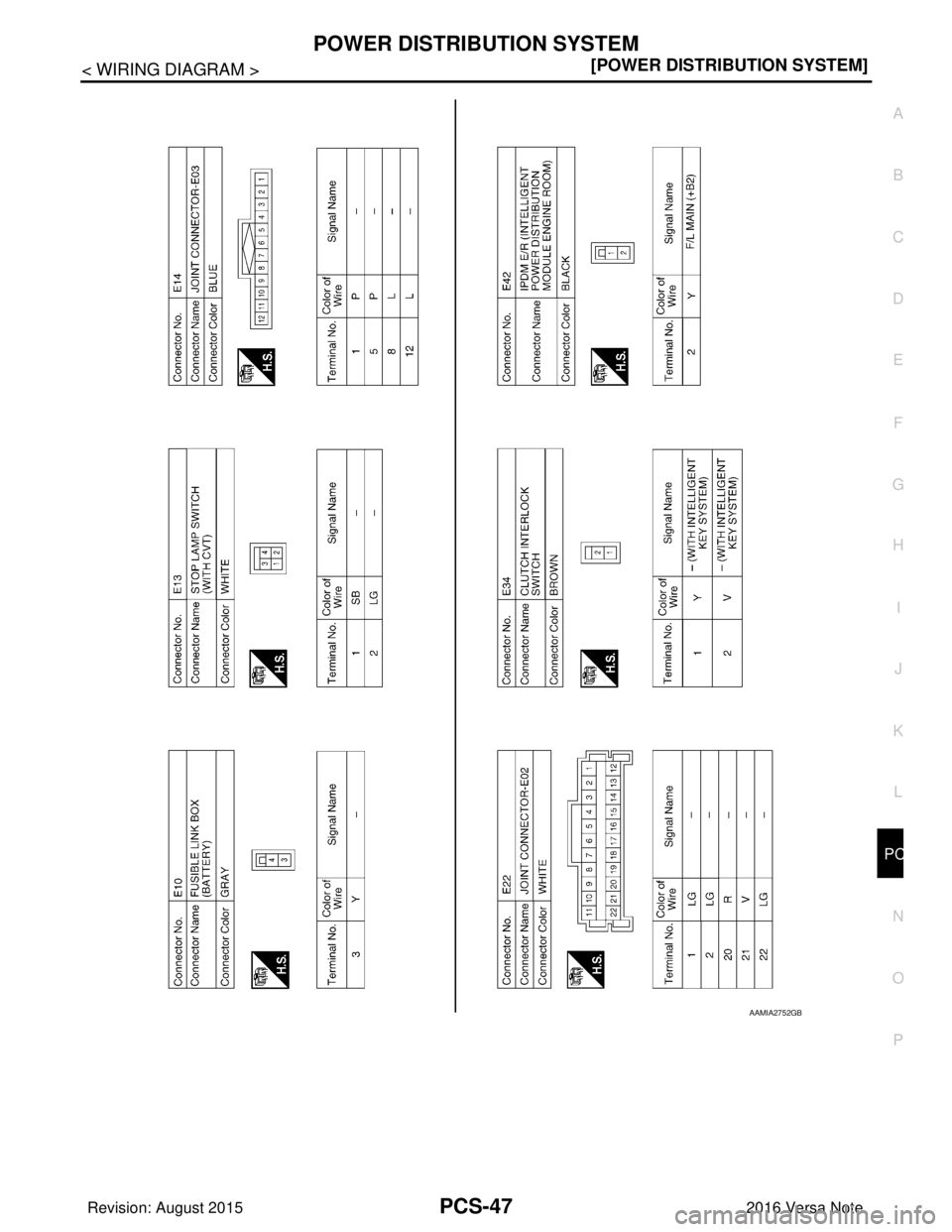 NISSAN NOTE 2016  Service Repair Manual PCS
POWER DISTRIBUTION SYSTEMPCS-47
< WIRING DIAGRAM > [POWER DISTRIBUTION SYSTEM]
C
D
E
F
G H
I
J
K L
B A
O P
N
AAMIA2752GB
Revision: August 2015
2016 Versa Note

cardiagn.com  