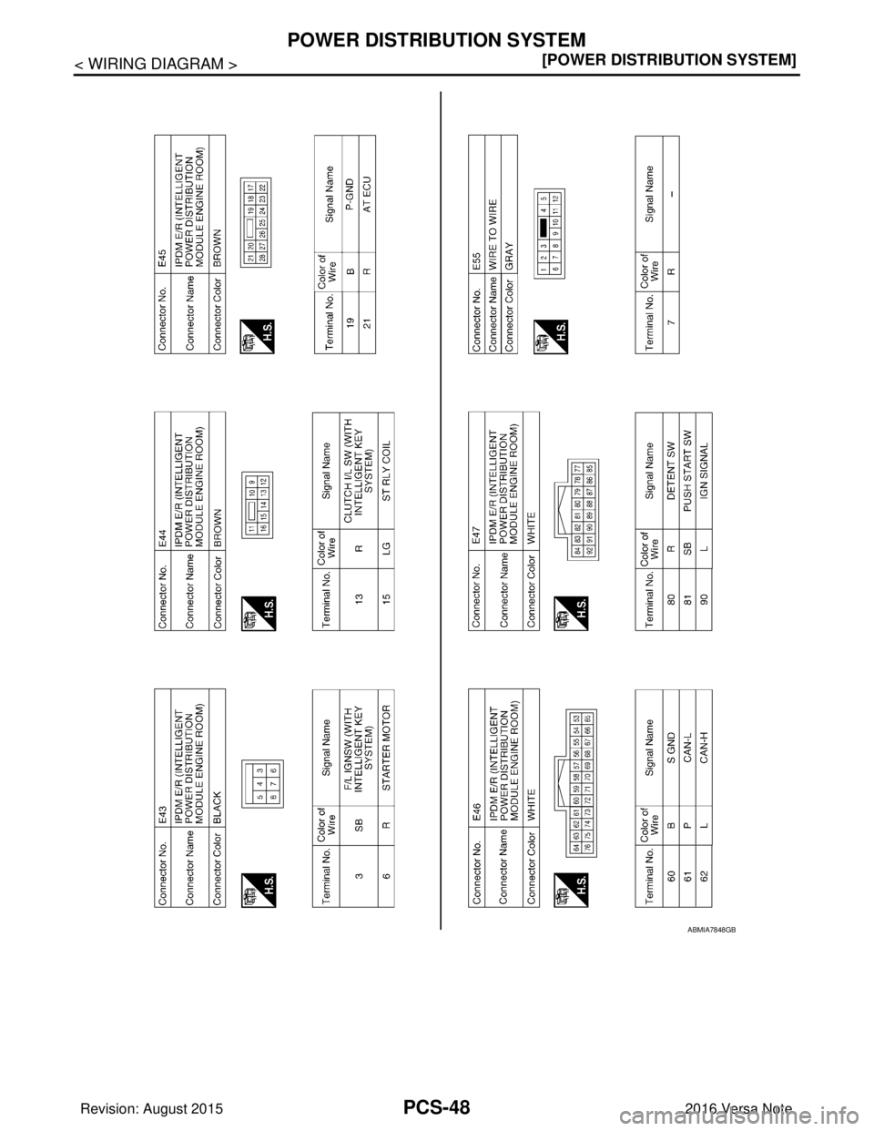 NISSAN NOTE 2016  Service Repair Manual PCS-48
< WIRING DIAGRAM >[POWER DISTRIBUTION SYSTEM]
POWER DISTRIBUTION SYSTEM
ABMIA7848GB
Revision: August 2015
2016 Versa Note

cardiagn.com  