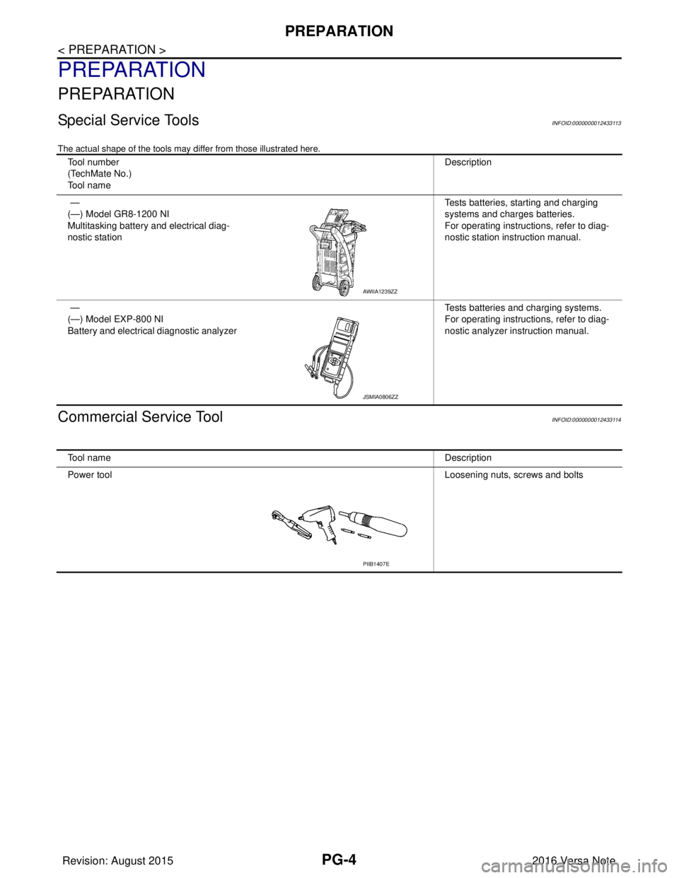NISSAN NOTE 2016  Service Repair Manual PG-4
< PREPARATION >
PREPARATION
PREPARATION
PREPARATION
Special Service ToolsINFOID:0000000012433113
The actual shape of the tools may differ from those illustrated here.
Commercial Service ToolINFOI