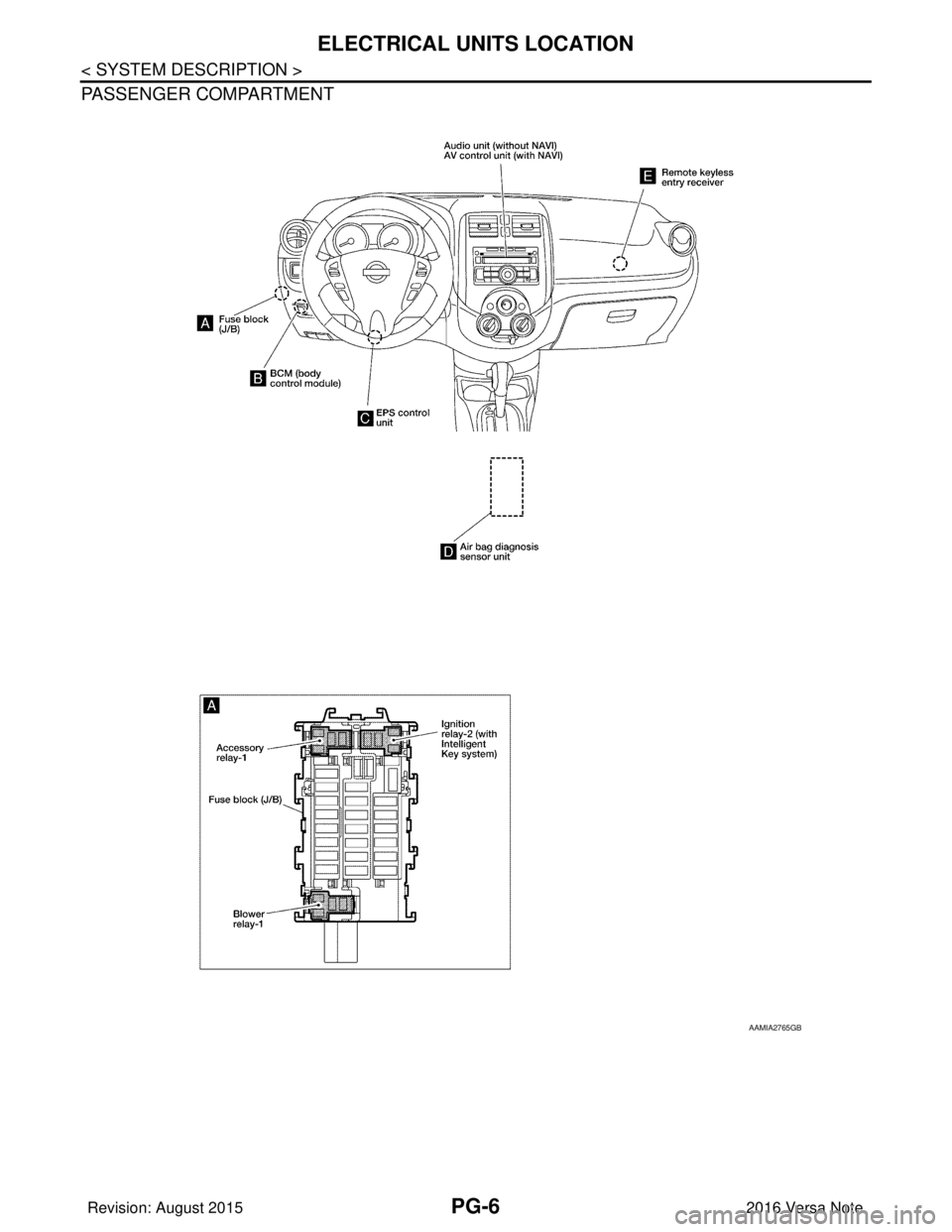 NISSAN NOTE 2016  Service Repair Manual PG-6
< SYSTEM DESCRIPTION >
ELECTRICAL UNITS LOCATION
PASSENGER COMPARTMENT
AAMIA2765GB
Revision: August 20152016 Versa Note

cardiagn.com  