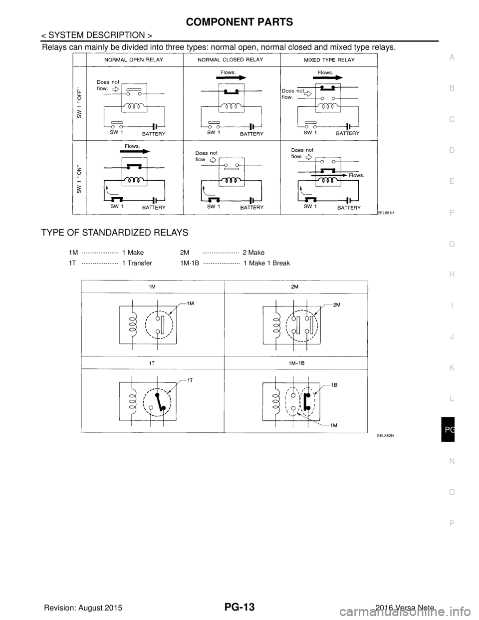 NISSAN NOTE 2016  Service Repair Manual PG
COMPONENT PARTSPG-13
< SYSTEM DESCRIPTION >
C
DE
F
G H
I
J
K L
B A
O P
N
Relays can mainly be divided into three types: normal open, normal closed and mixed type relays.
TYPE OF STANDARDIZED RELAYS