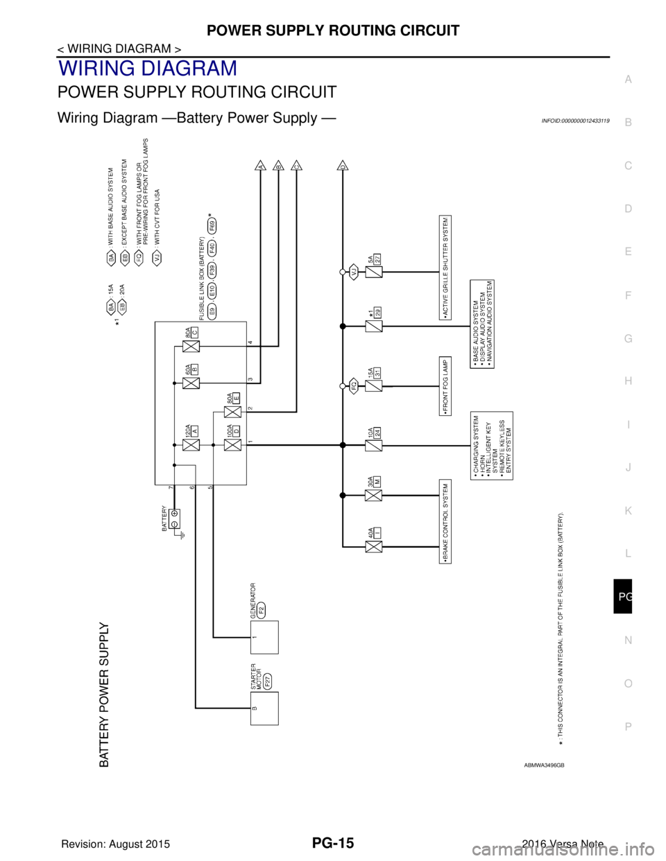 NISSAN NOTE 2016  Service Repair Manual PG
POWER SUPPLY ROUTING CIRCUITPG-15
< WIRING DIAGRAM >
C
DE
F
G H
I
J
K L
B A
O P
N
WIRING DIAGRAM
POWER SUPPLY ROUTING CIRCUIT
Wiring Diagram —Battery Power Supply —INFOID:0000000012433119
ABMWA