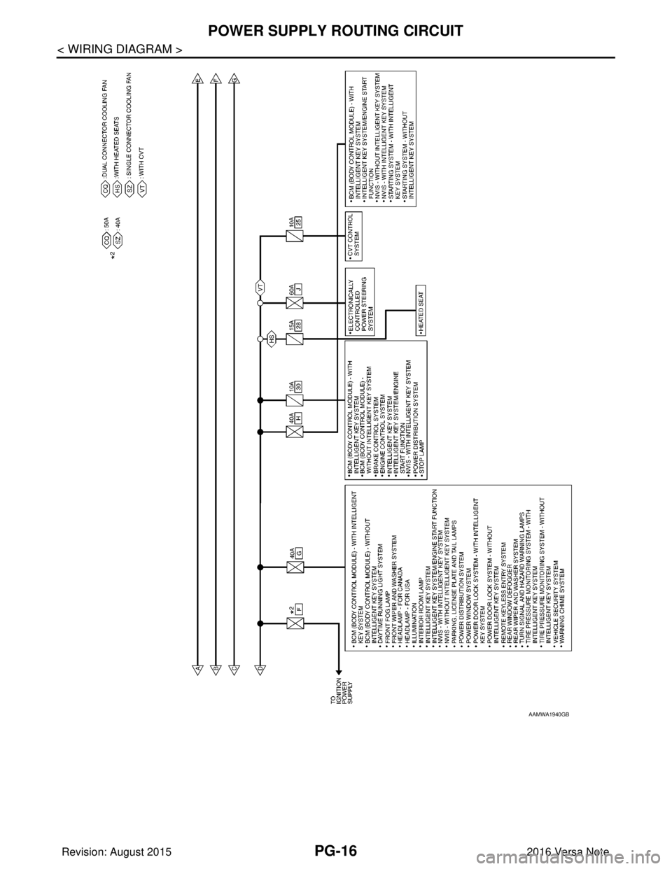 NISSAN NOTE 2016  Service Repair Manual PG-16
< WIRING DIAGRAM >
POWER SUPPLY ROUTING CIRCUIT
AAMWA1940GB
Revision: August 20152016 Versa Note

cardiagn.com  