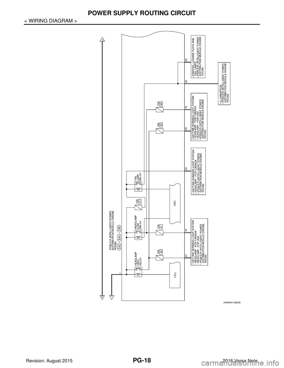 NISSAN NOTE 2016  Service Repair Manual PG-18
< WIRING DIAGRAM >
POWER SUPPLY ROUTING CIRCUIT
AAMWA1399GB
Revision: August 20152016 Versa Note

cardiagn.com  
