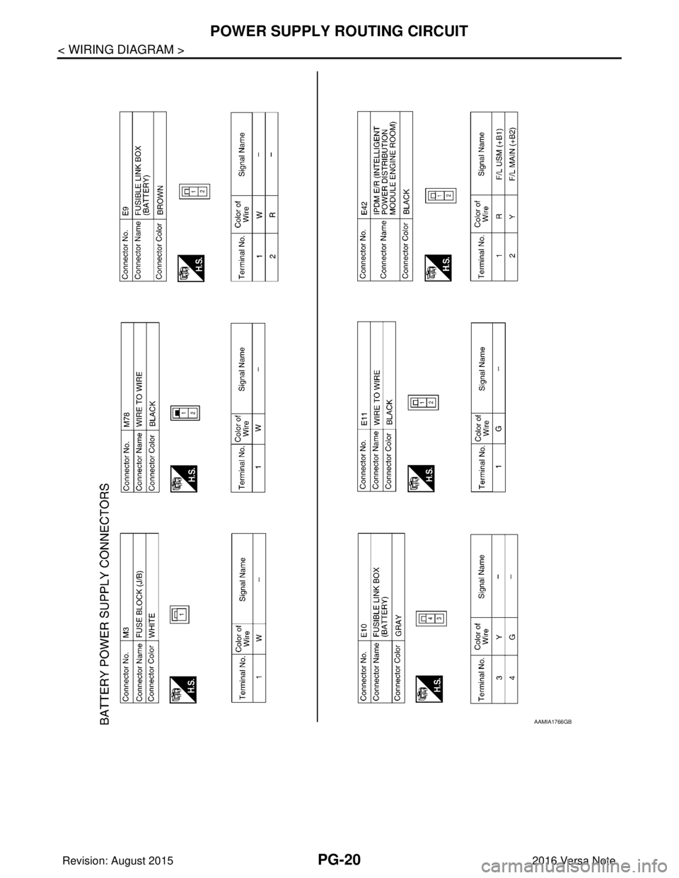 NISSAN NOTE 2016  Service Repair Manual PG-20
< WIRING DIAGRAM >
POWER SUPPLY ROUTING CIRCUIT
AAMIA1766GB
Revision: August 20152016 Versa Note

cardiagn.com  