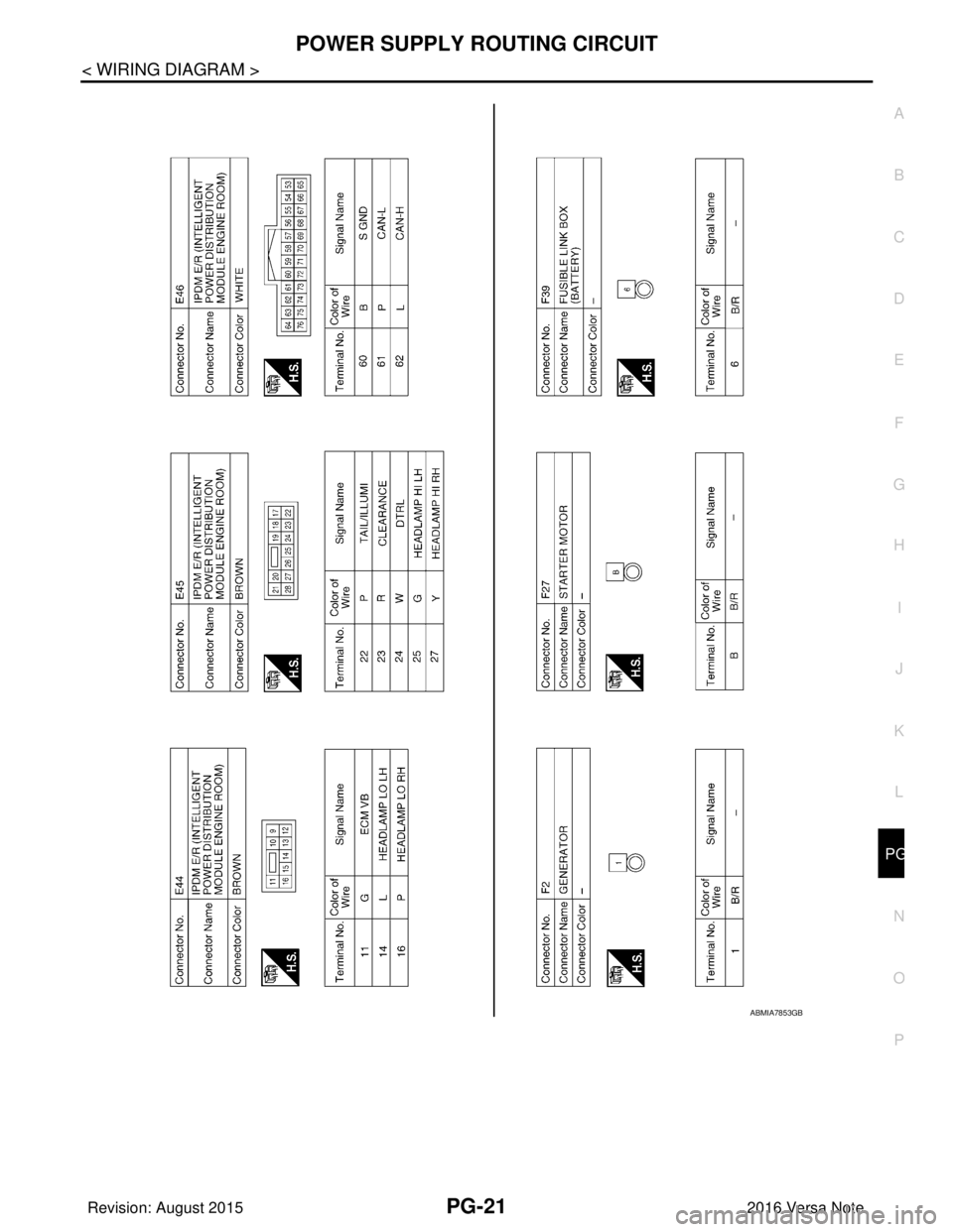 NISSAN NOTE 2016  Service Repair Manual PG
POWER SUPPLY ROUTING CIRCUITPG-21
< WIRING DIAGRAM >
C
DE
F
G H
I
J
K L
B A
O P
N
ABMIA7853GB
Revision: August 2015
2016 Versa Note

cardiagn.com  