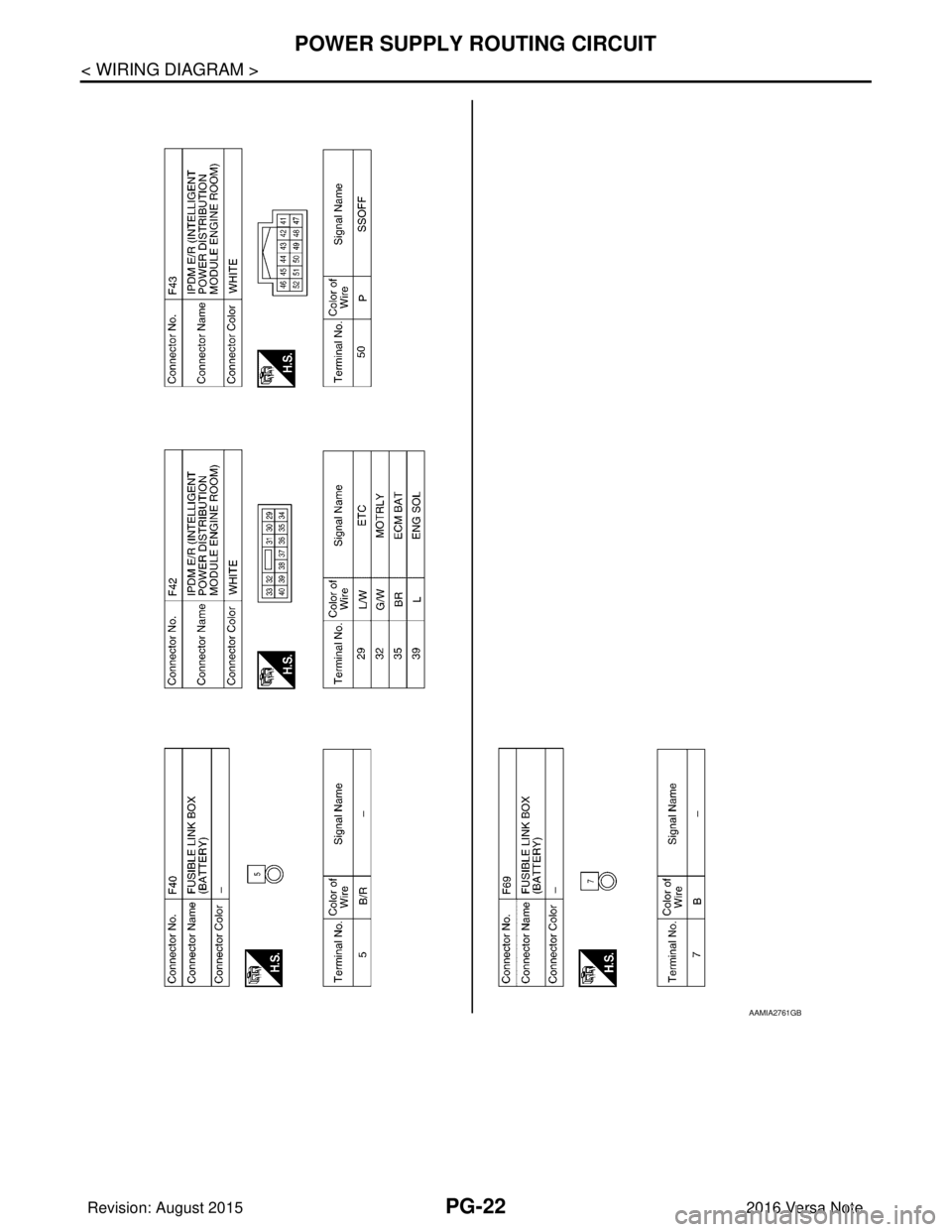 NISSAN NOTE 2016  Service Repair Manual PG-22
< WIRING DIAGRAM >
POWER SUPPLY ROUTING CIRCUIT
AAMIA2761GB
Revision: August 20152016 Versa Note

cardiagn.com  