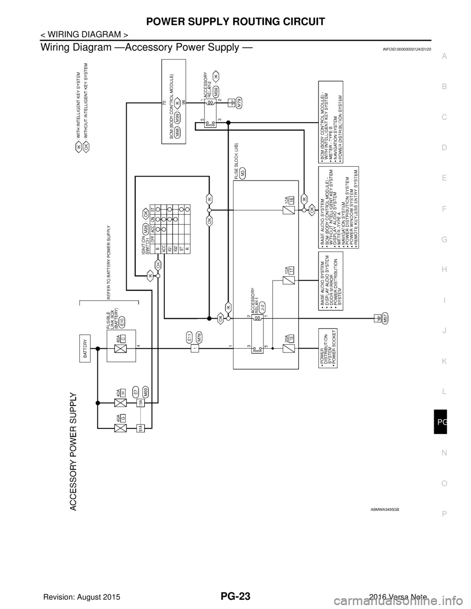NISSAN NOTE 2016  Service Repair Manual PG
POWER SUPPLY ROUTING CIRCUITPG-23
< WIRING DIAGRAM >
C
DE
F
G H
I
J
K L
B A
O P
N
Wiring Diagram —Acces
sory Power Supply —INFOID:0000000012433120
ABMWA3495GB
Revision: August 2015 2016 Versa N