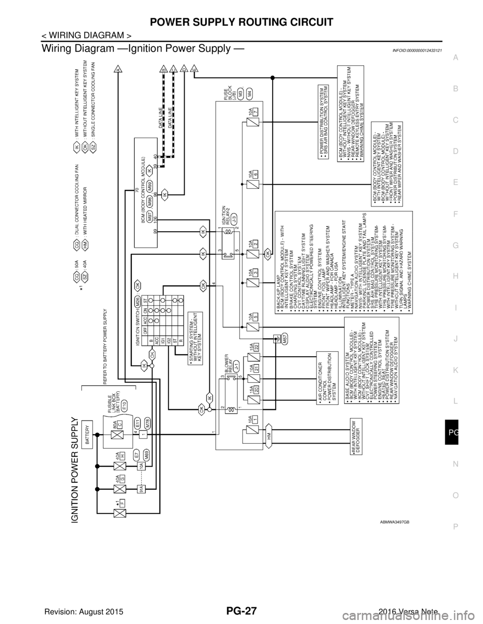 NISSAN NOTE 2016  Service Repair Manual PG
POWER SUPPLY ROUTING CIRCUITPG-27
< WIRING DIAGRAM >
C
DE
F
G H
I
J
K L
B A
O P
N
Wiring Diagram —Ignition Power Supply —INFOID:0000000012433121
ABMWA3497GB
Revision: August 2015
2016 Versa Not