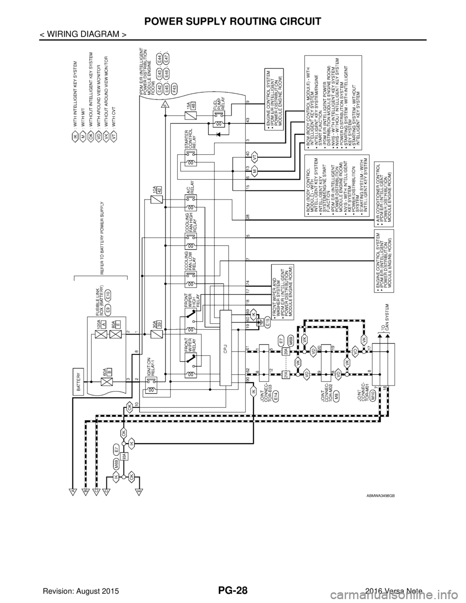 NISSAN NOTE 2016  Service Repair Manual PG-28
< WIRING DIAGRAM >
POWER SUPPLY ROUTING CIRCUIT
ABMWA3498GB
Revision: August 20152016 Versa Note

cardiagn.com  