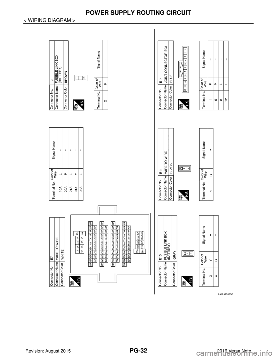 NISSAN NOTE 2016  Service Repair Manual PG-32
< WIRING DIAGRAM >
POWER SUPPLY ROUTING CIRCUIT
AAMIA2762GB
Revision: August 20152016 Versa Note

cardiagn.com  