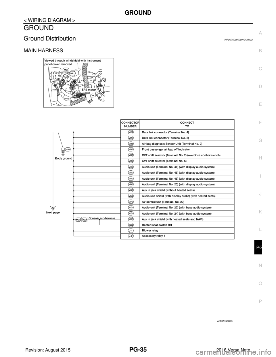 NISSAN NOTE 2016  Service Repair Manual PG
GROUNDPG-35
< WIRING DIAGRAM >
C
DE
F
G H
I
J
K L
B A
O P
N
GROUND
Ground DistributionINFOID:0000000012433122
MAIN HARNESS
ABMIA7432GB
Revision: August 2015
2016 Versa Note

cardiagn.com  