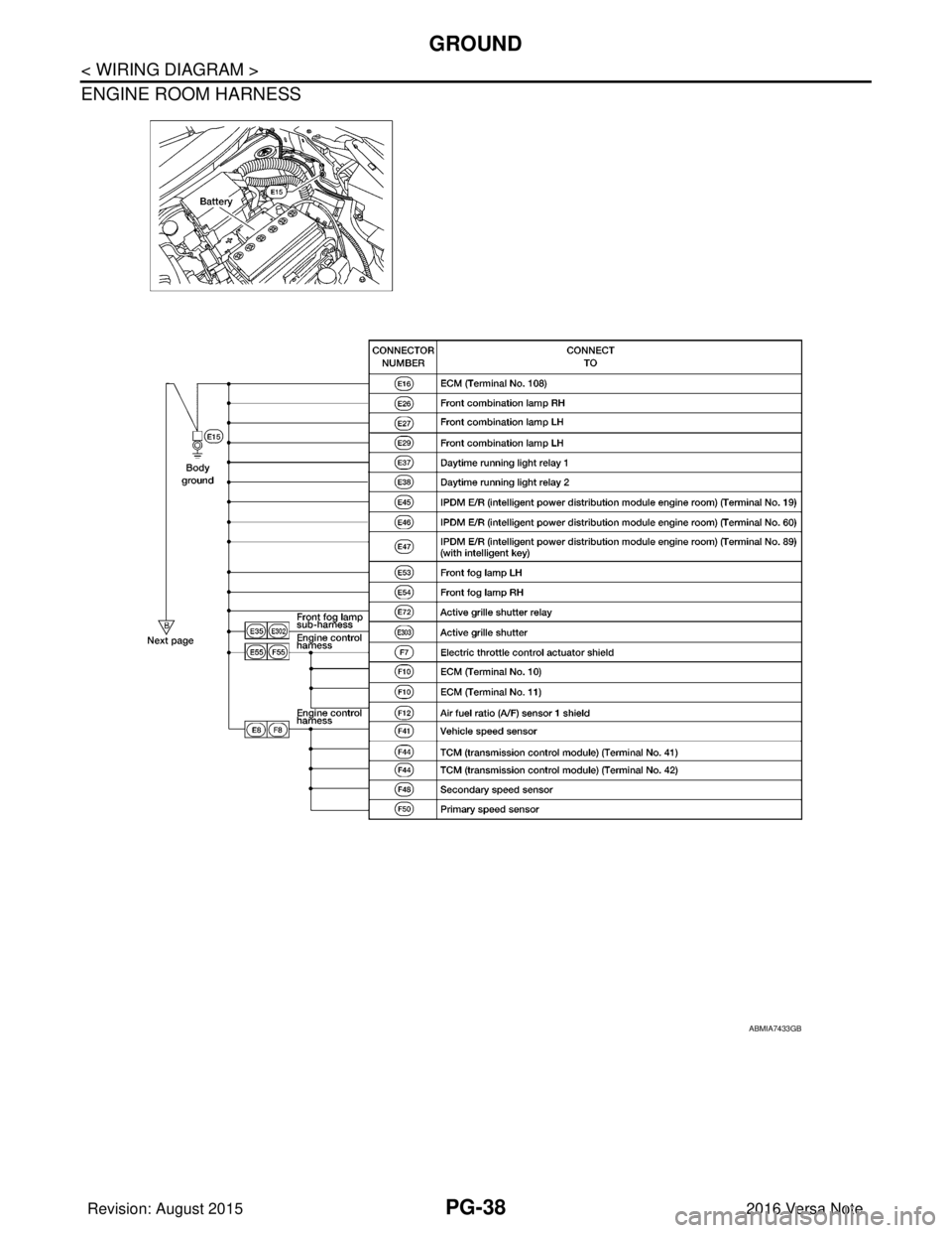 NISSAN NOTE 2016  Service Repair Manual PG-38
< WIRING DIAGRAM >
GROUND
ENGINE ROOM HARNESS 
ABMIA7433GB
Revision: August 20152016 Versa Note

cardiagn.com  