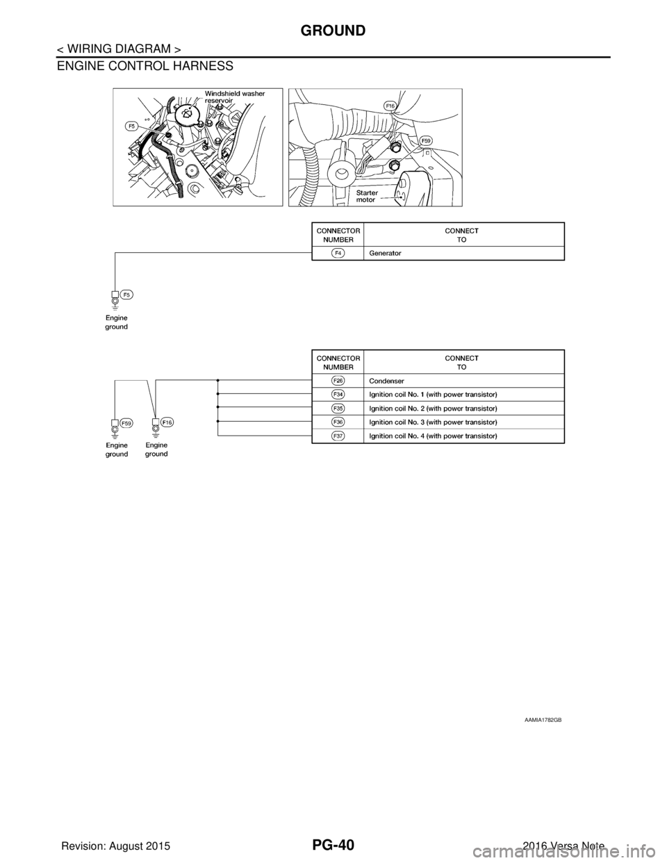 NISSAN NOTE 2016  Service Repair Manual PG-40
< WIRING DIAGRAM >
GROUND
ENGINE CONTROL HARNESS
AAMIA1782GB
Revision: August 20152016 Versa Note

cardiagn.com  