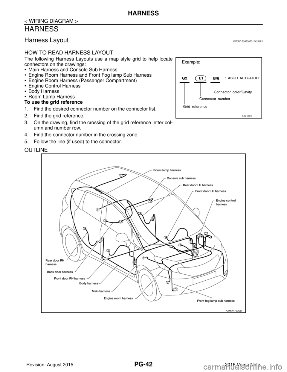 NISSAN NOTE 2016  Service Repair Manual PG-42
< WIRING DIAGRAM >
HARNESS
HARNESS
Harness LayoutINFOID:0000000012433123
HOW TO READ HARNESS LAYOUT 
The following Harness Layouts use a map style grid to help locate
connectors on the drawings: