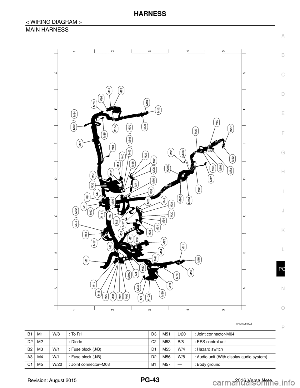 NISSAN NOTE 2016  Service Repair Manual PG
HARNESSPG-43
< WIRING DIAGRAM >
C
DE
F
G H
I
J
K L
B A
O P
N
MAIN HARNESS
AAMIA0551ZZ
B1 M1         W/8 :  To  R1
D3 M51        L/20 :  Joint  connector-M04
D2 M2         — :  Diode C2 M53       