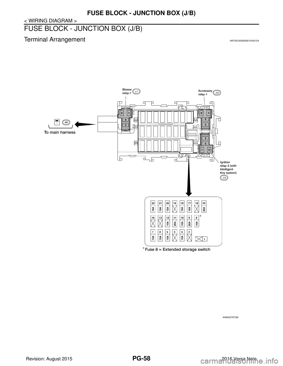 NISSAN NOTE 2016  Service Repair Manual PG-58
< WIRING DIAGRAM >
FUSE BLOCK - JUNCTION BOX (J/B)
FUSE BLOCK - JUNCTION BOX (J/B)
Terminal ArrangementINFOID:0000000012433124
AAMIA2767GB
Revision: August 20152016 Versa Note

cardiagn.com  