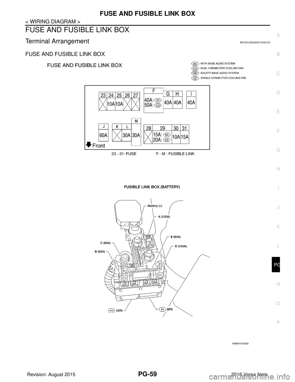 NISSAN NOTE 2016  Service Repair Manual PG
FUSE AND FUSIBLE LINK BOXPG-59
< WIRING DIAGRAM >
C
DE
F
G H
I
J
K L
B A
O P
N
FUSE AND FUSIBLE LINK BOX
Terminal ArrangementINFOID:0000000012433125
FUSE AND FUSIBLE LINK BOX
ABMIA7435GB
Revision: 