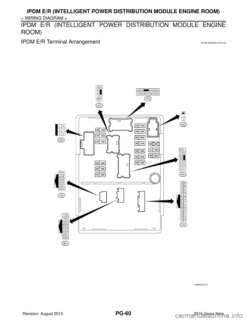 NISSAN NOTE 2016  Service Repair Manual PG-60
< WIRING DIAGRAM >
IPDM E/R (INTELLIGENT POWER DISTRIBUTION MODULE ENGINE ROOM)
IPDM E/R (INTELLIGENT POWER  DISTRIBUTION MODULE ENGINE
ROOM)
IPDM E/R Terminal Arrangement INFOID:000000001243312