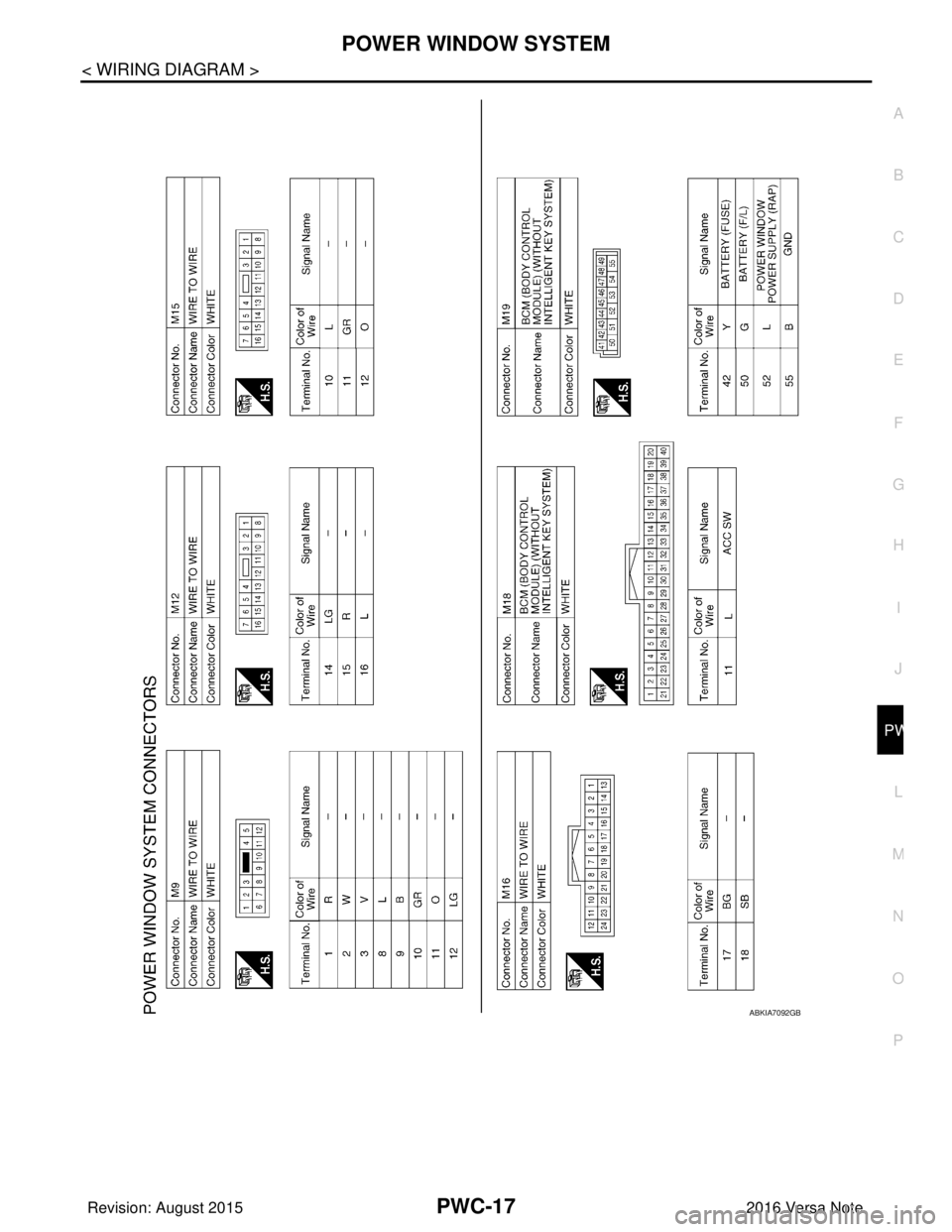 NISSAN NOTE 2016  Service Repair Manual POWER WINDOW SYSTEMPWC-17
< WIRING DIAGRAM >
C
DE
F
G H
I
J
L
M A
B
PWC
N
O P
ABKIA7092GB
Revision: August 2015 2016 Versa Note

cardiagn.com  
