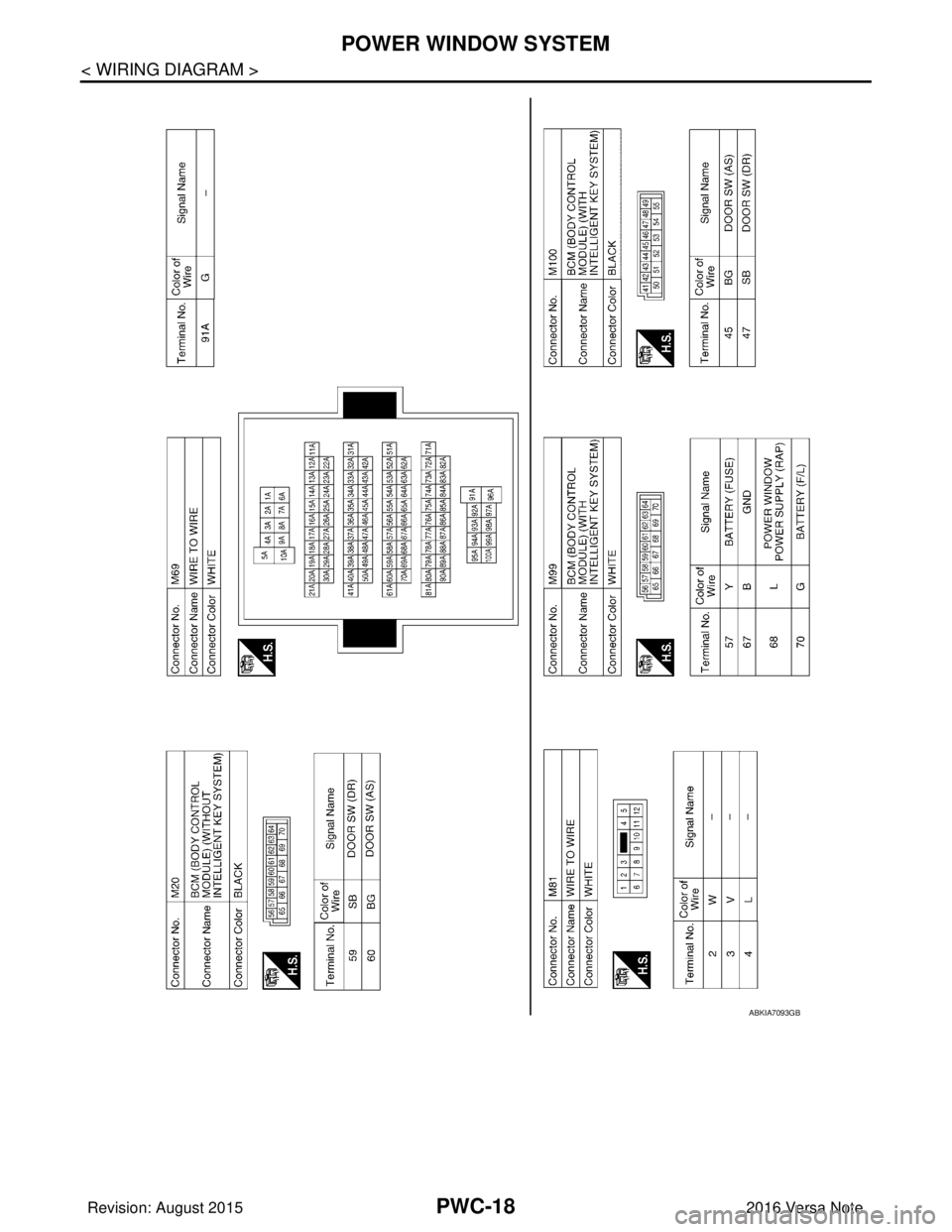 NISSAN NOTE 2016  Service Repair Manual PWC-18
< WIRING DIAGRAM >
POWER WINDOW SYSTEM
ABKIA7093GB
Revision: August 20152016 Versa Note

cardiagn.com  