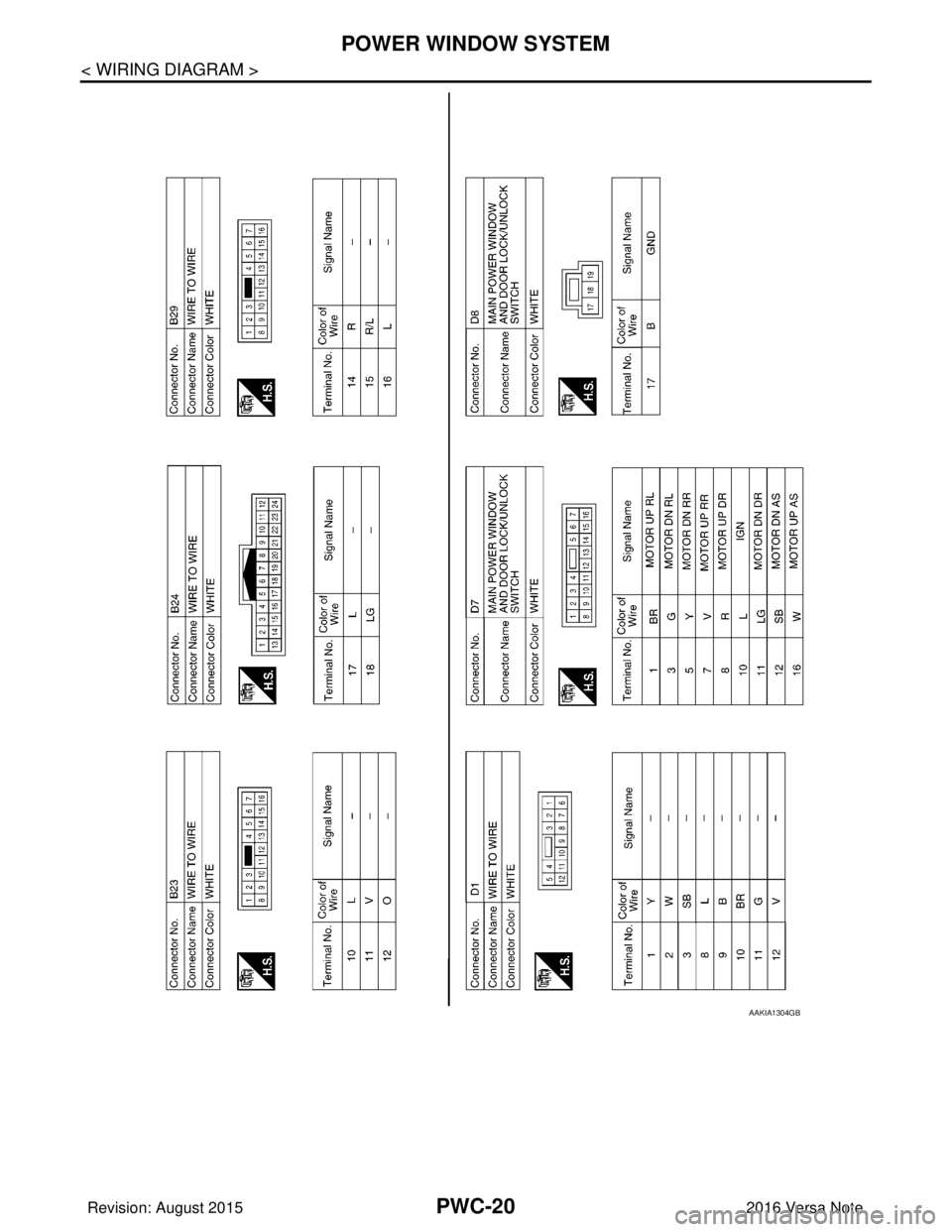 NISSAN NOTE 2016  Service Repair Manual PWC-20
< WIRING DIAGRAM >
POWER WINDOW SYSTEM
AAKIA1304GB
Revision: August 20152016 Versa Note

cardiagn.com  