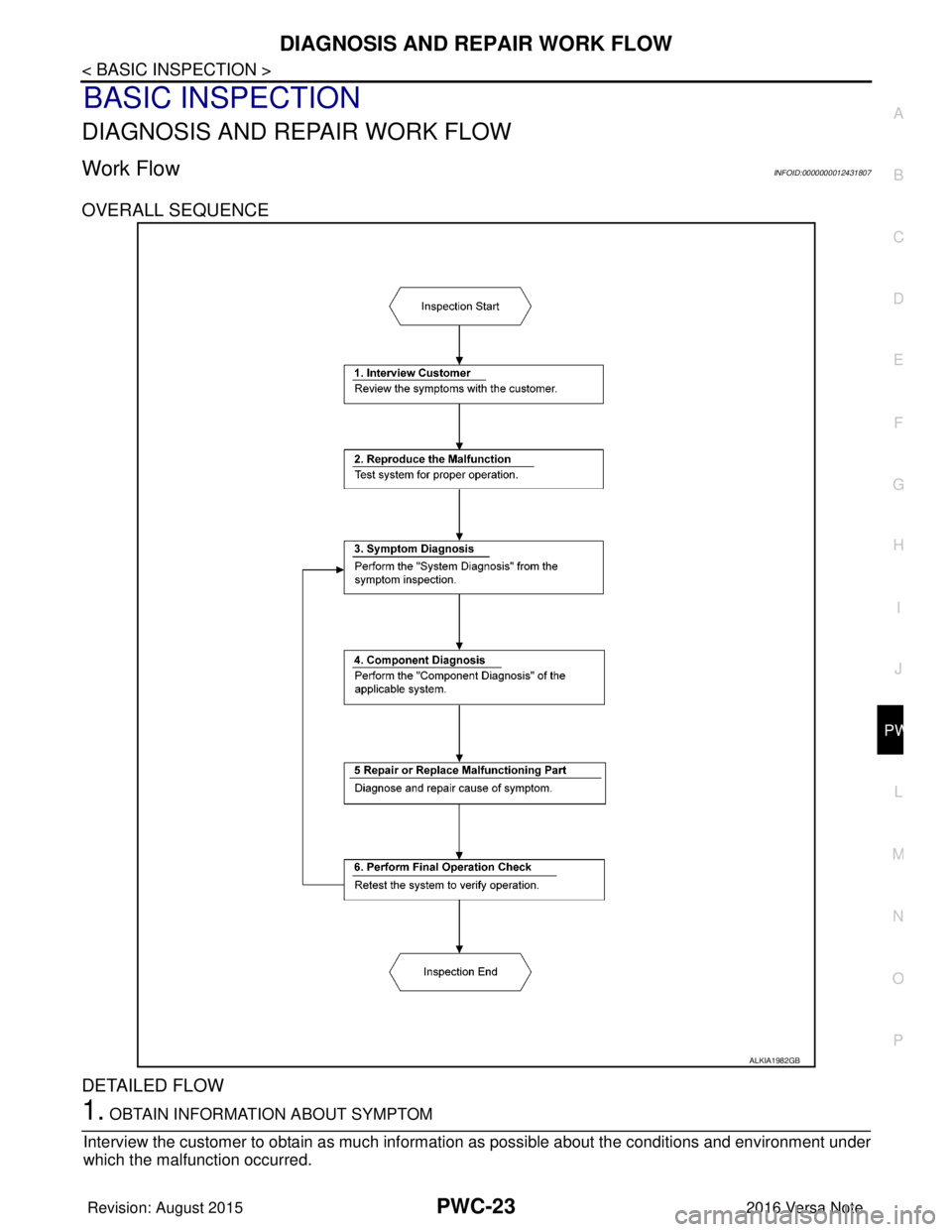 NISSAN NOTE 2016  Service Repair Manual DIAGNOSIS AND REPAIR WORK FLOWPWC-23
< BASIC INSPECTION >
C
DE
F
G H
I
J
L
M A
B
PWC
N
O P
BASIC INSPECTION
DIAGNOSIS AND REPAIR WORK FLOW
Work FlowINFOID:0000000012431807
OVERALL SEQUENCE
DETAILED FL