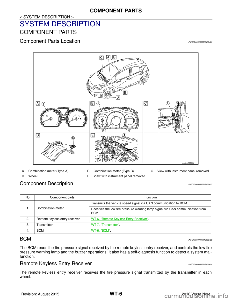 NISSAN NOTE 2016  Service Repair Manual WT-6
< SYSTEM DESCRIPTION >
COMPONENT PARTS
SYSTEM DESCRIPTION
COMPONENT PARTS
Component Parts LocationINFOID:0000000012432426
Component DescriptionINFOID:0000000012432427
BCMINFOID:0000000012432428
T