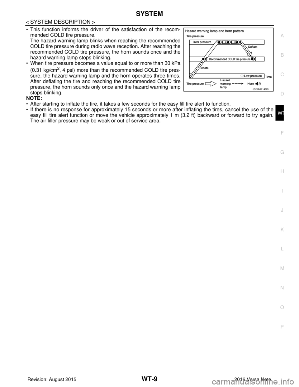 NISSAN NOTE 2016  Service Repair Manual SYSTEMWT-9
< SYSTEM DESCRIPTION >
C
DF
G H
I
J
K L
M A
B
WT
N
O P
• This function informs the driver of the satisfaction of the recom- mended COLD tire pressure.
The hazard warning lamp blinks when 