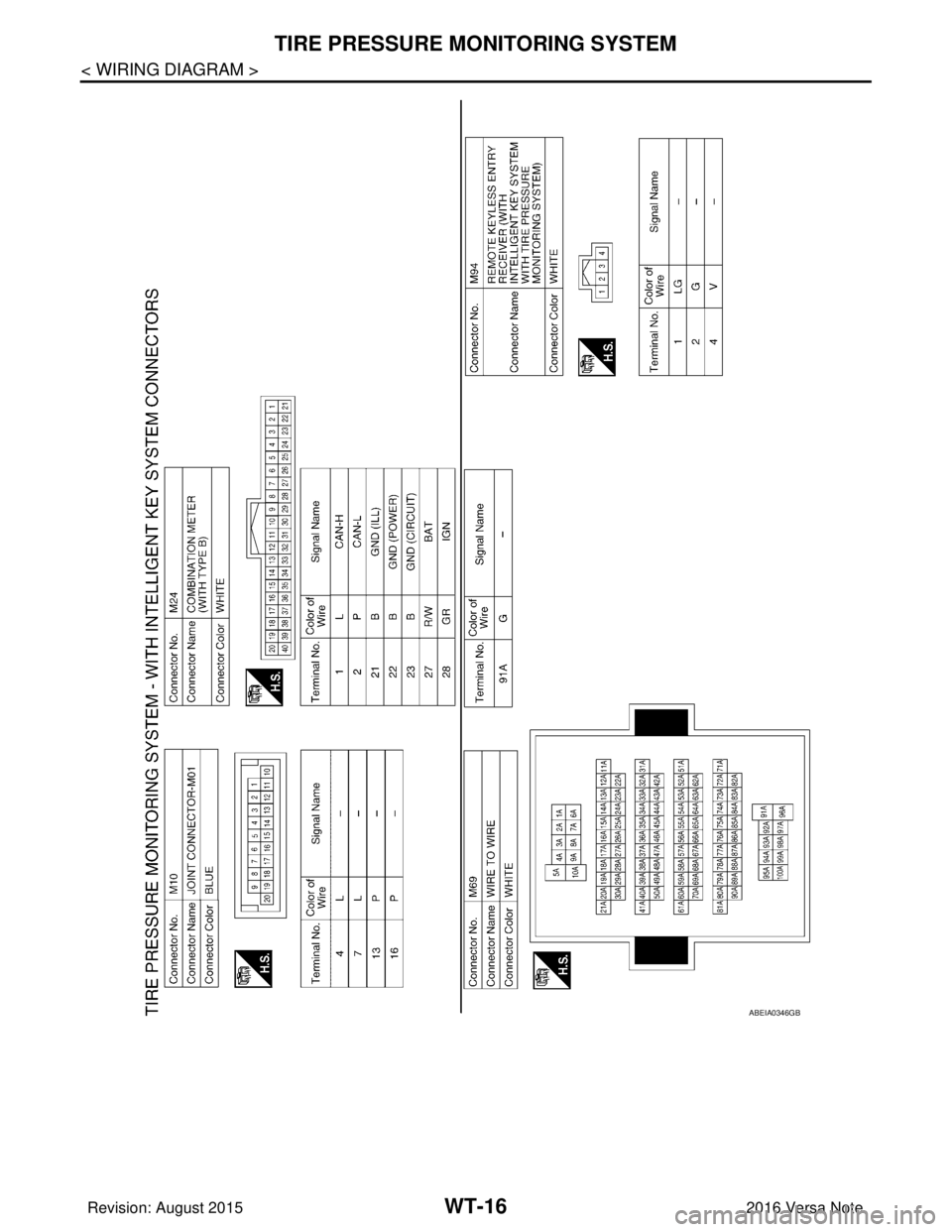 NISSAN NOTE 2016  Service Repair Manual WT-16
< WIRING DIAGRAM >
TIRE PRESSURE MONITORING SYSTEM
ABEIA0346GB
Revision: August 20152016 Versa Note

cardiagn.com  