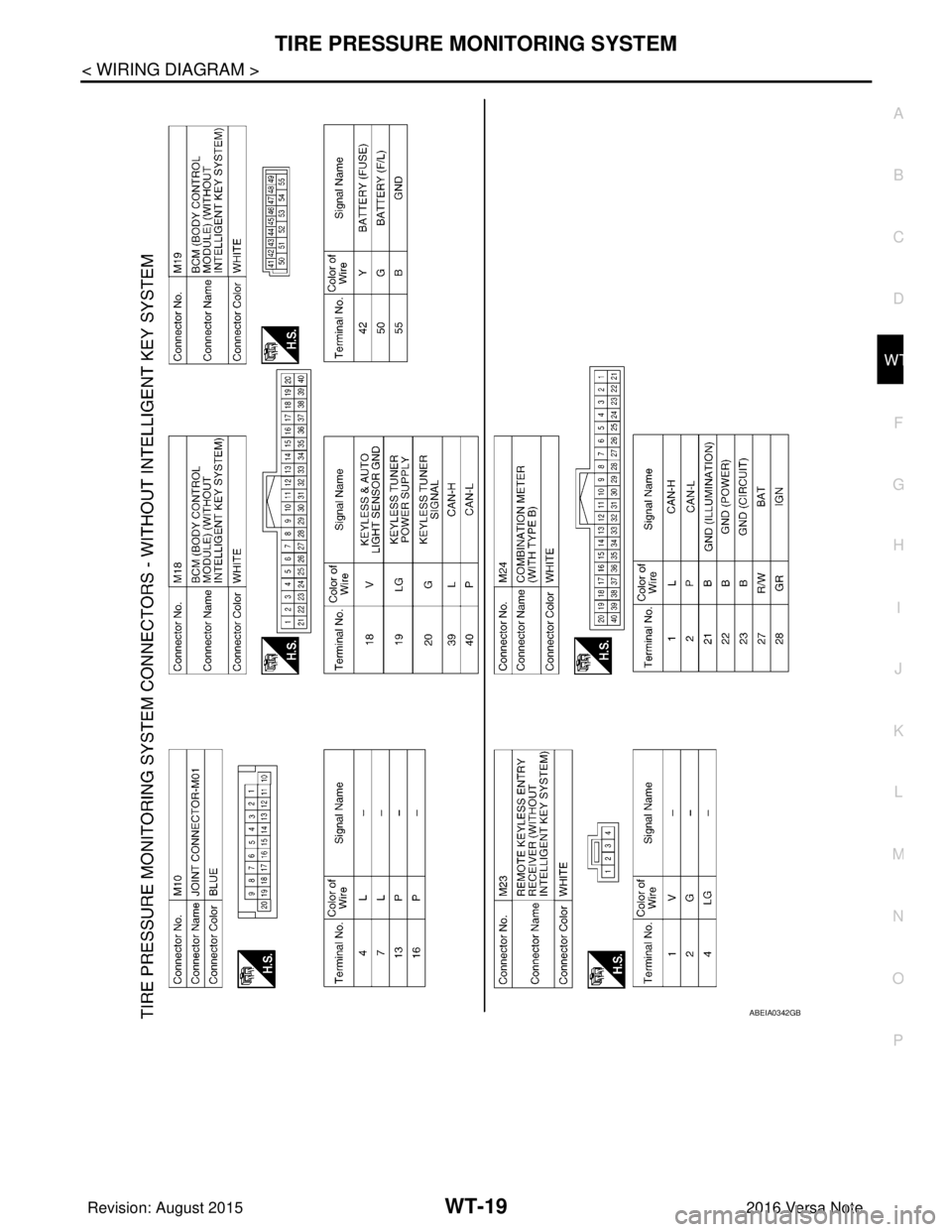 NISSAN NOTE 2016  Service Repair Manual TIRE PRESSURE MONITORING SYSTEMWT-19
< WIRING DIAGRAM >
C
DF
G H
I
J
K L
M A
B
WT
N
O P
ABEIA0342GB
Revision: August 2015 2016 Versa Note

cardiagn.com  