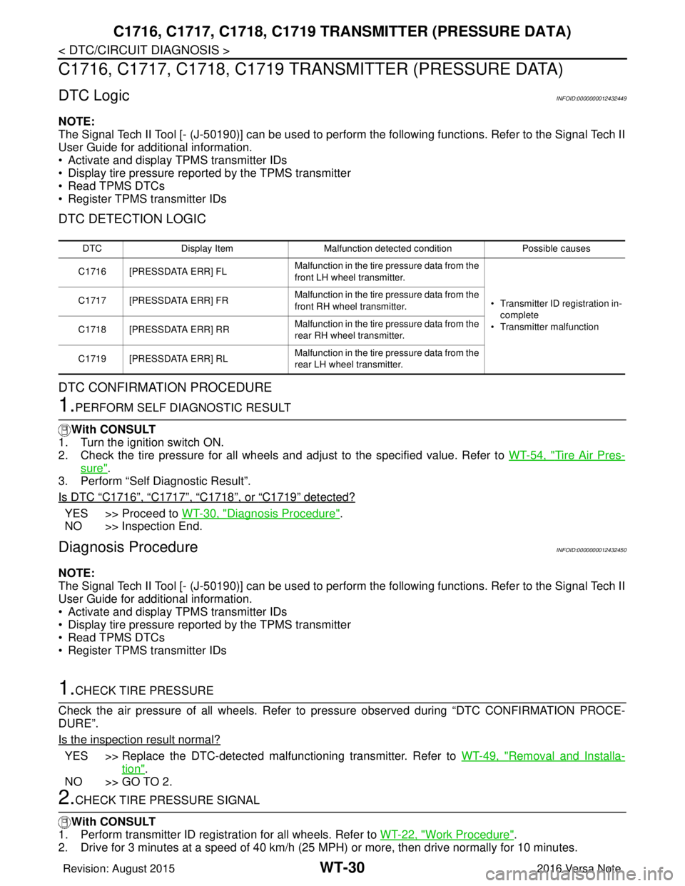 NISSAN NOTE 2016  Service Repair Manual WT-30
< DTC/CIRCUIT DIAGNOSIS >
C1716, C1717, C1718, C1719 TRANSMITTER (PRESSURE DATA)
C1716, C1717, C1718, C1719 TRAN SMITTER (PRESSURE DATA)
DTC LogicINFOID:0000000012432449
NOTE:
The Signal Tech II