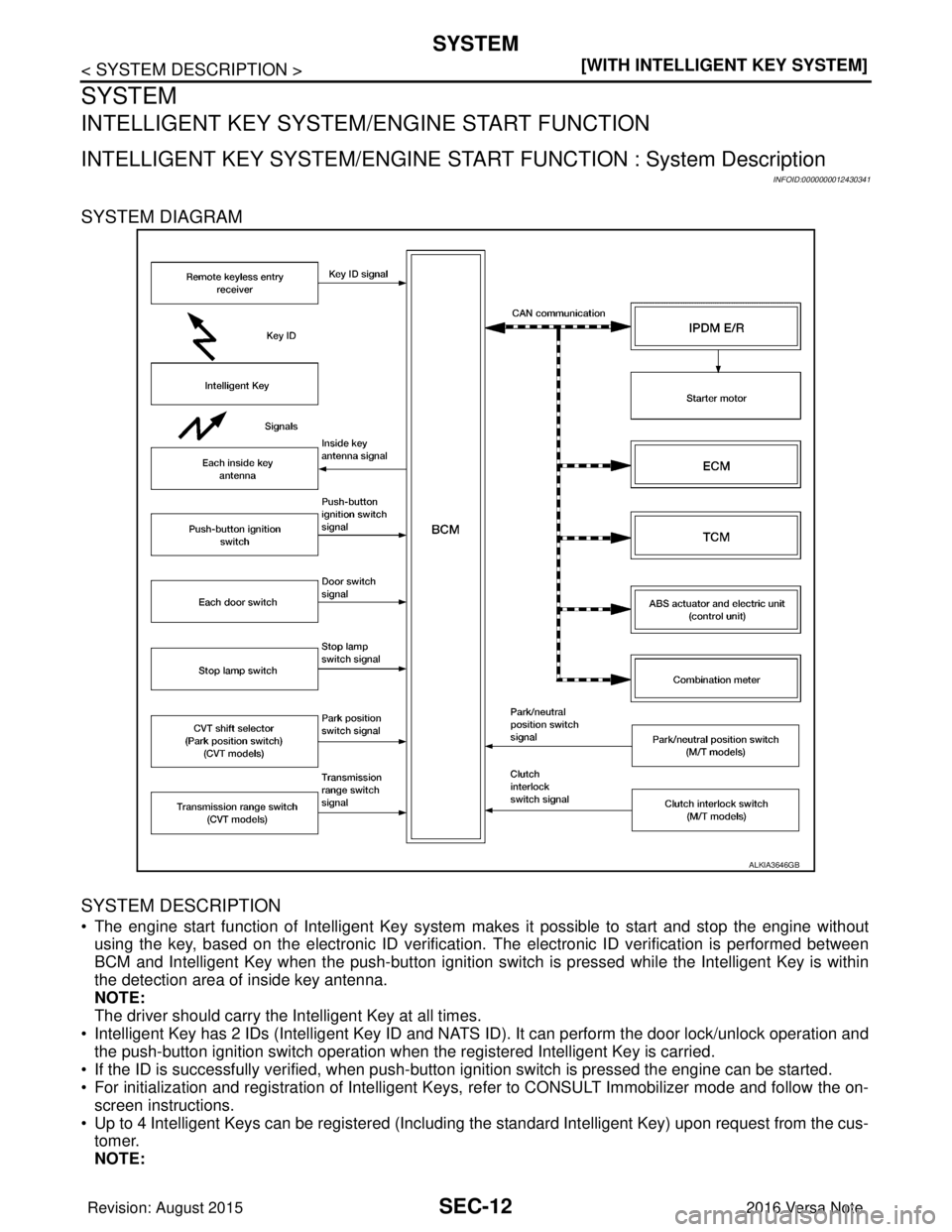 NISSAN NOTE 2016  Service Repair Manual SEC-12
< SYSTEM DESCRIPTION >[WITH INTELLIGENT KEY SYSTEM]
SYSTEM
SYSTEM
INTELLIGENT KEY SYSTEM
/ENGINE START FUNCTION
INTELLIGENT KEY SYSTEM/ENGINE STAR T FUNCTION : System Description
INFOID:0000000