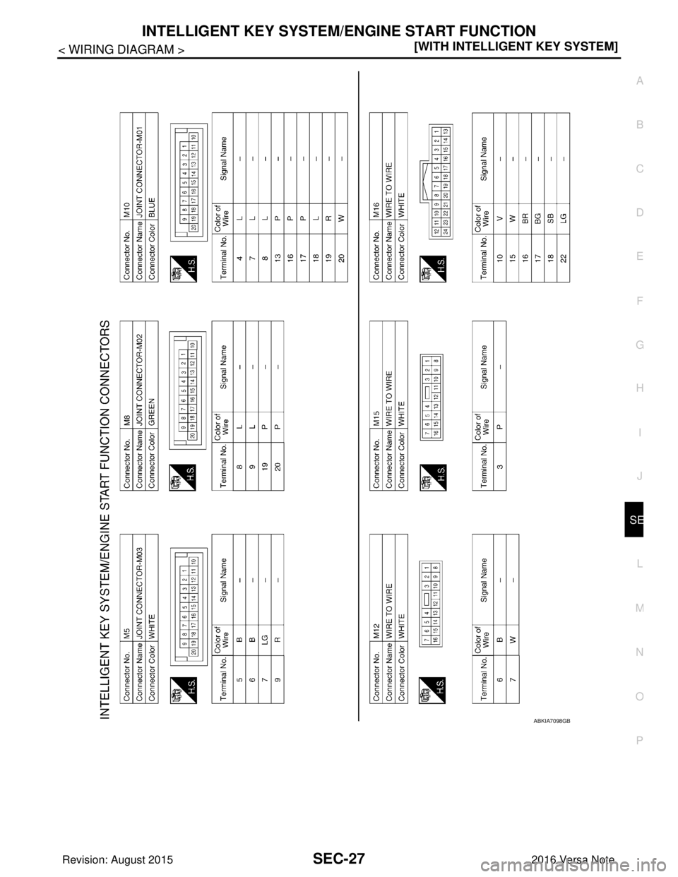 NISSAN NOTE 2016  Service Repair Manual INTELLIGENT KEY SYSTEM/ENGINE START FUNCTIONSEC-27
< WIRING DIAGRAM > [WITH INTELLIGENT KEY SYSTEM]
C
D
E
F
G H
I
J
L
M A
B
SEC
N
O P
ABKIA7098GB
Revision: August 2015 2016 Versa Note

cardiagn.com  