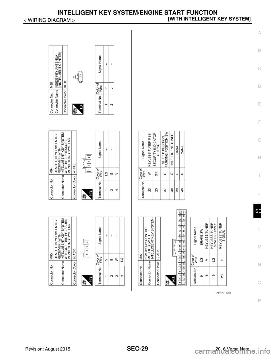 NISSAN NOTE 2016  Service Repair Manual INTELLIGENT KEY SYSTEM/ENGINE START FUNCTIONSEC-29
< WIRING DIAGRAM > [WITH INTELLIGENT KEY SYSTEM]
C
D
E
F
G H
I
J
L
M A
B
SEC
N
O P
ABKIA7100GB
Revision: August 2015 2016 Versa Note

cardiagn.com  