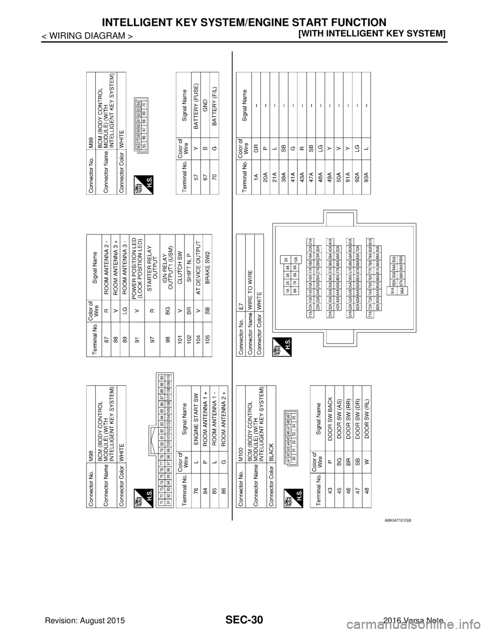 NISSAN NOTE 2016  Service Repair Manual SEC-30
< WIRING DIAGRAM >[WITH INTELLIGENT KEY SYSTEM]
INTELLIGENT KEY SYSTEM/ENGINE START FUNCTION
ABKIA7101GB
Revision: August 2015
2016 Versa Note

cardiagn.com  