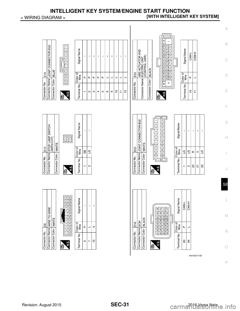 NISSAN NOTE 2016  Service Repair Manual INTELLIGENT KEY SYSTEM/ENGINE START FUNCTIONSEC-31
< WIRING DIAGRAM > [WITH INTELLIGENT KEY SYSTEM]
C
D
E
F
G H
I
J
L
M A
B
SEC
N
O P
AAKIA2271GB
Revision: August 2015 2016 Versa Note

cardiagn.com  