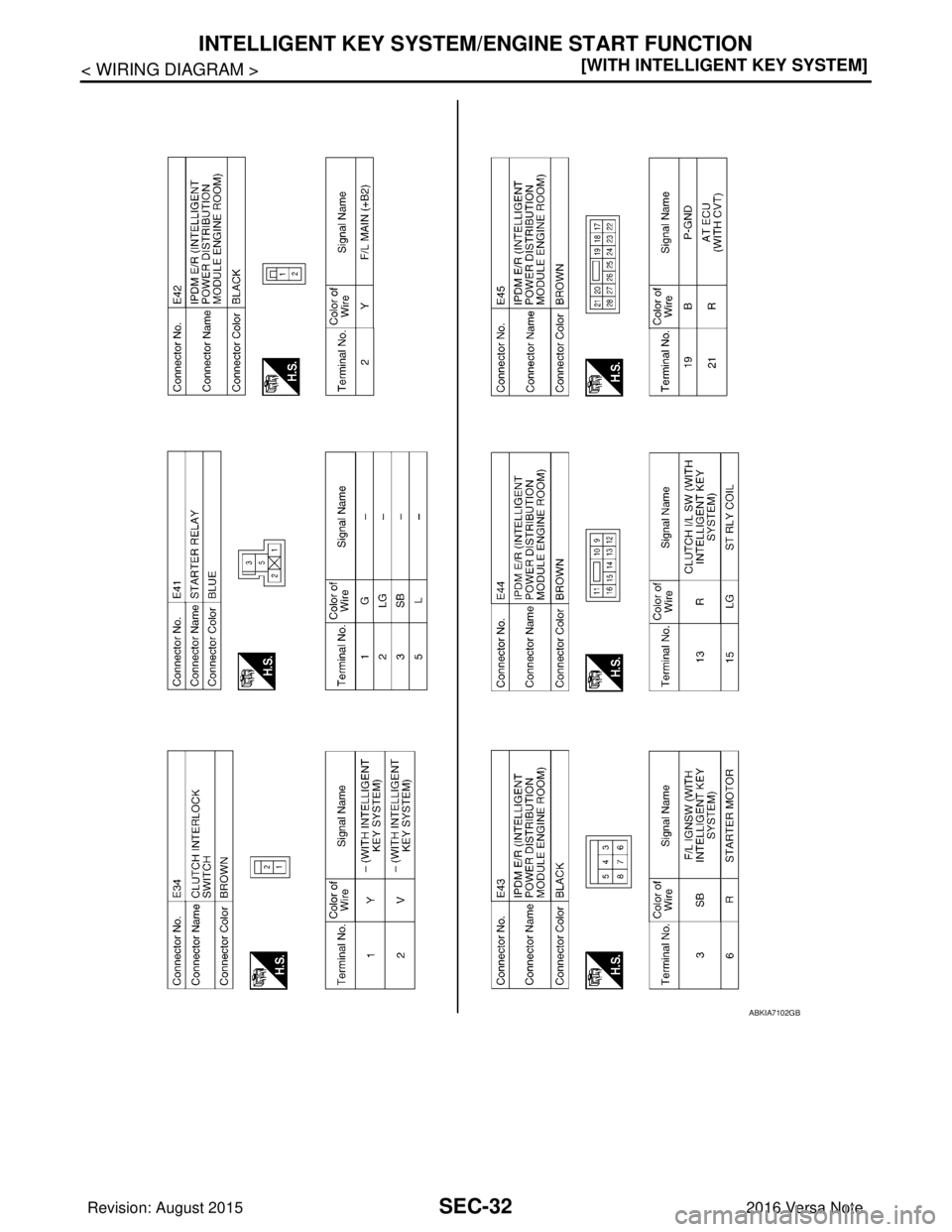 NISSAN NOTE 2016  Service Repair Manual SEC-32
< WIRING DIAGRAM >[WITH INTELLIGENT KEY SYSTEM]
INTELLIGENT KEY SYSTEM/ENGINE START FUNCTION
ABKIA7102GB
Revision: August 2015
2016 Versa Note

cardiagn.com  