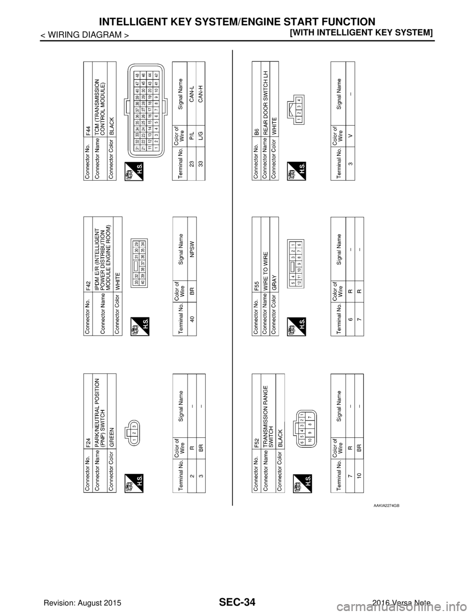 NISSAN NOTE 2016  Service Repair Manual SEC-34
< WIRING DIAGRAM >[WITH INTELLIGENT KEY SYSTEM]
INTELLIGENT KEY SYSTEM/ENGINE START FUNCTION
AAKIA2274GB
Revision: August 2015
2016 Versa Note

cardiagn.com  