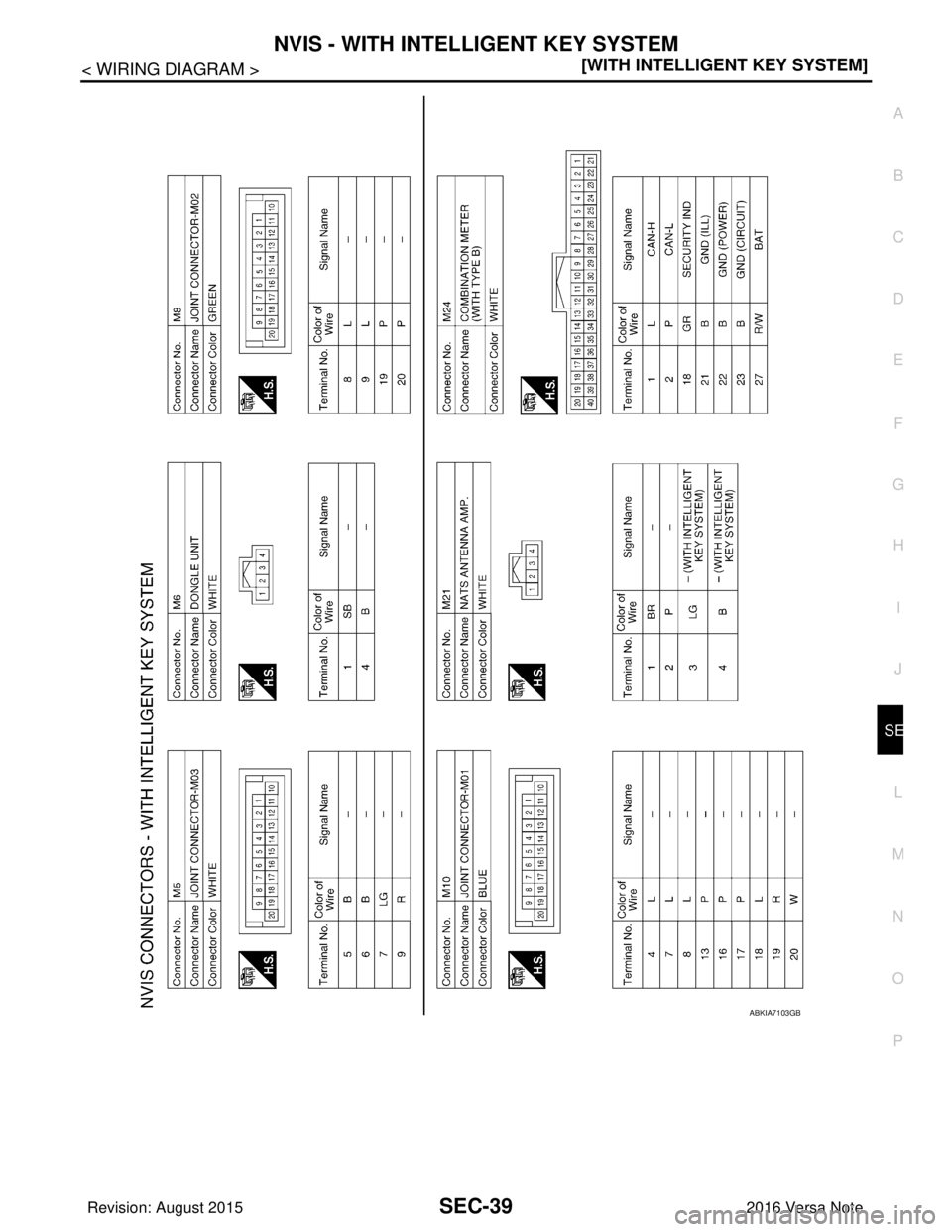 NISSAN NOTE 2016  Service Repair Manual NVIS - WITH INTELLIGENT KEY SYSTEMSEC-39
< WIRING DIAGRAM > [WITH INTELLIGENT KEY SYSTEM]
C
D
E
F
G H
I
J
L
M A
B
SEC
N
O P
ABKIA7103GB
Revision: August 2015 2016 Versa Note

cardiagn.com  