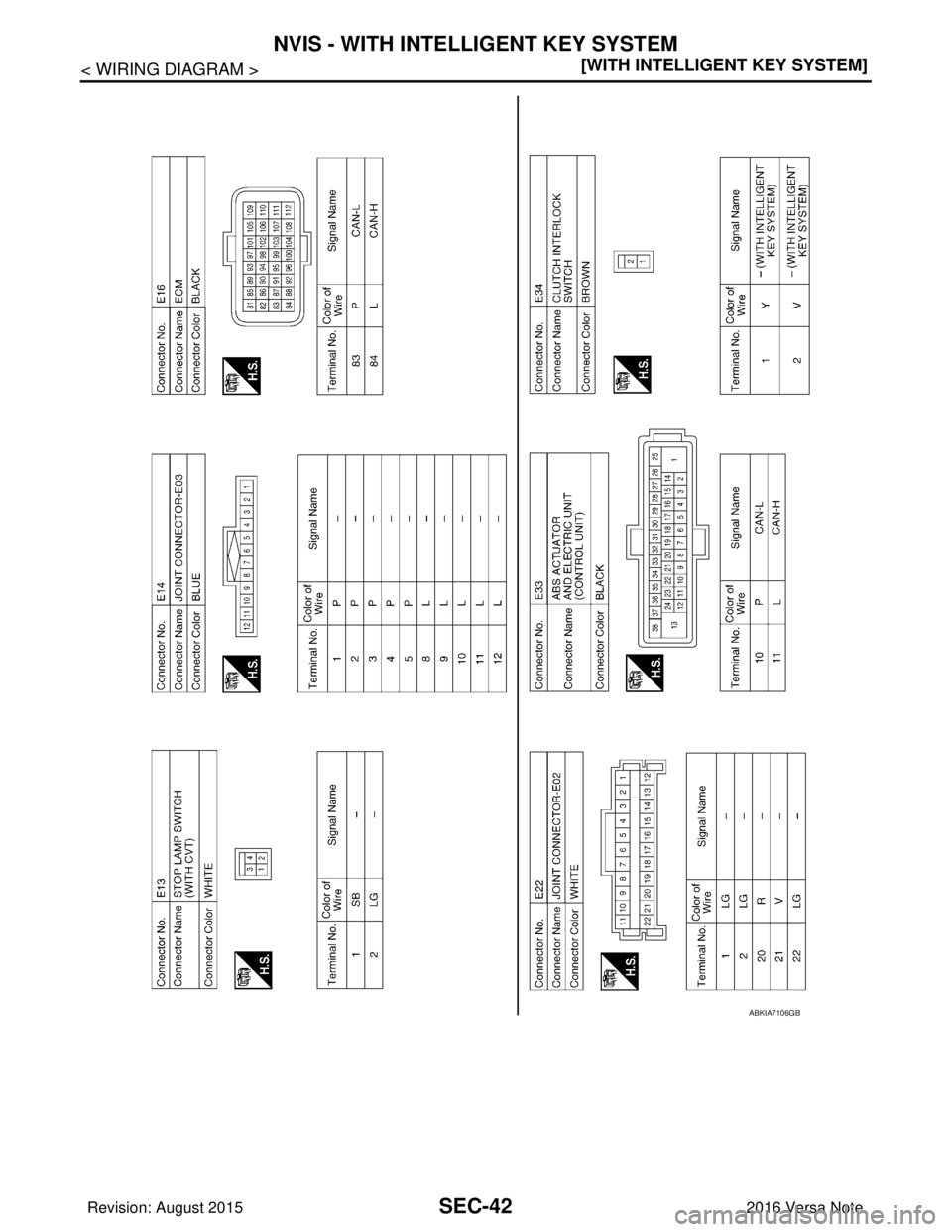 NISSAN NOTE 2016  Service Repair Manual SEC-42
< WIRING DIAGRAM >[WITH INTELLIGENT KEY SYSTEM]
NVIS - WITH INTELLIGENT KEY SYSTEM
ABKIA7106GB
Revision: August 2015
2016 Versa Note

cardiagn.com  