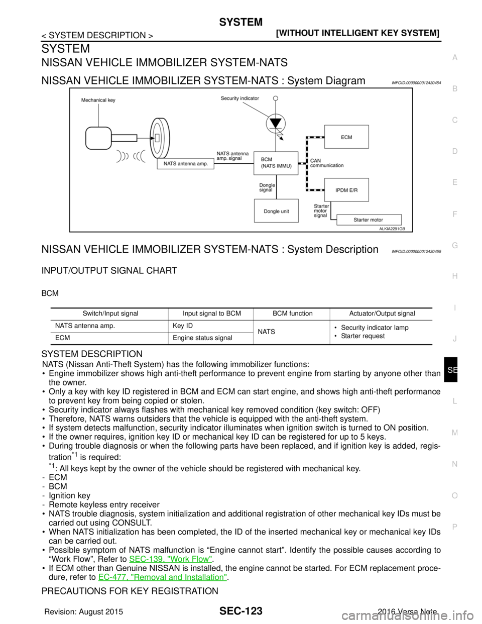 NISSAN NOTE 2016  Service Repair Manual SYSTEMSEC-123
< SYSTEM DESCRIPTION > [WITHOUT INTELLIGENT KEY SYSTEM]
C
D
E
F
G H
I
J
L
M A
B
SEC
N
O P
SYSTEM
NISSAN VEHICLE IMMOBILIZER SYSTEM-NATS
NISSAN VEHICLE IMMOBILIZER SYSTEM-NATS : System Di