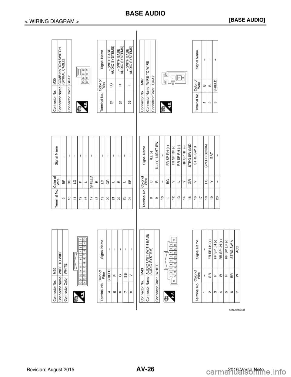 NISSAN NOTE 2016  Service Repair Manual AV-26
< WIRING DIAGRAM >[BASE AUDIO]
BASE AUDIO
ABNIA8057GB
Revision: August 2015
2016 Versa Note

cardiagn.com  