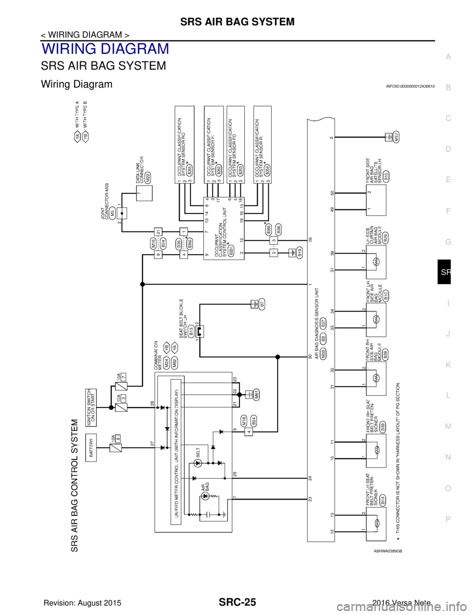 NISSAN NOTE 2016  Service Repair Manual SRS AIR BAG SYSTEMSRC-25
< WIRING DIAGRAM >
C
DE
F
G
I
J
K L
M A
B
SRC
N
O P
WIRING DIAGRAM
SRS AIR BAG SYSTEM
Wiring DiagramINFOID:0000000012430610
ABHWA0389GB
Revision: August 2015 2016 Versa Note


