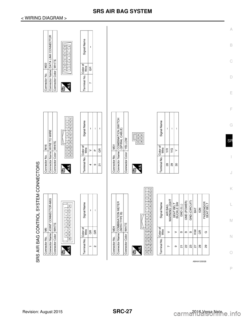 NISSAN NOTE 2016  Service Repair Manual SRS AIR BAG SYSTEMSRC-27
< WIRING DIAGRAM >
C
DE
F
G
I
J
K L
M A
B
SRC
N
O P
ABHIA1200GB
Revision: August 2015 2016 Versa Note

cardiagn.com  