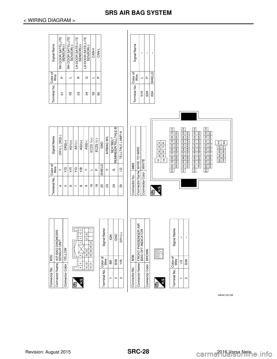 NISSAN NOTE 2016  Service Repair Manual SRC-28
< WIRING DIAGRAM >
SRS AIR BAG SYSTEM
ABHIA1201GB
Revision: August 20152016 Versa Note

cardiagn.com  