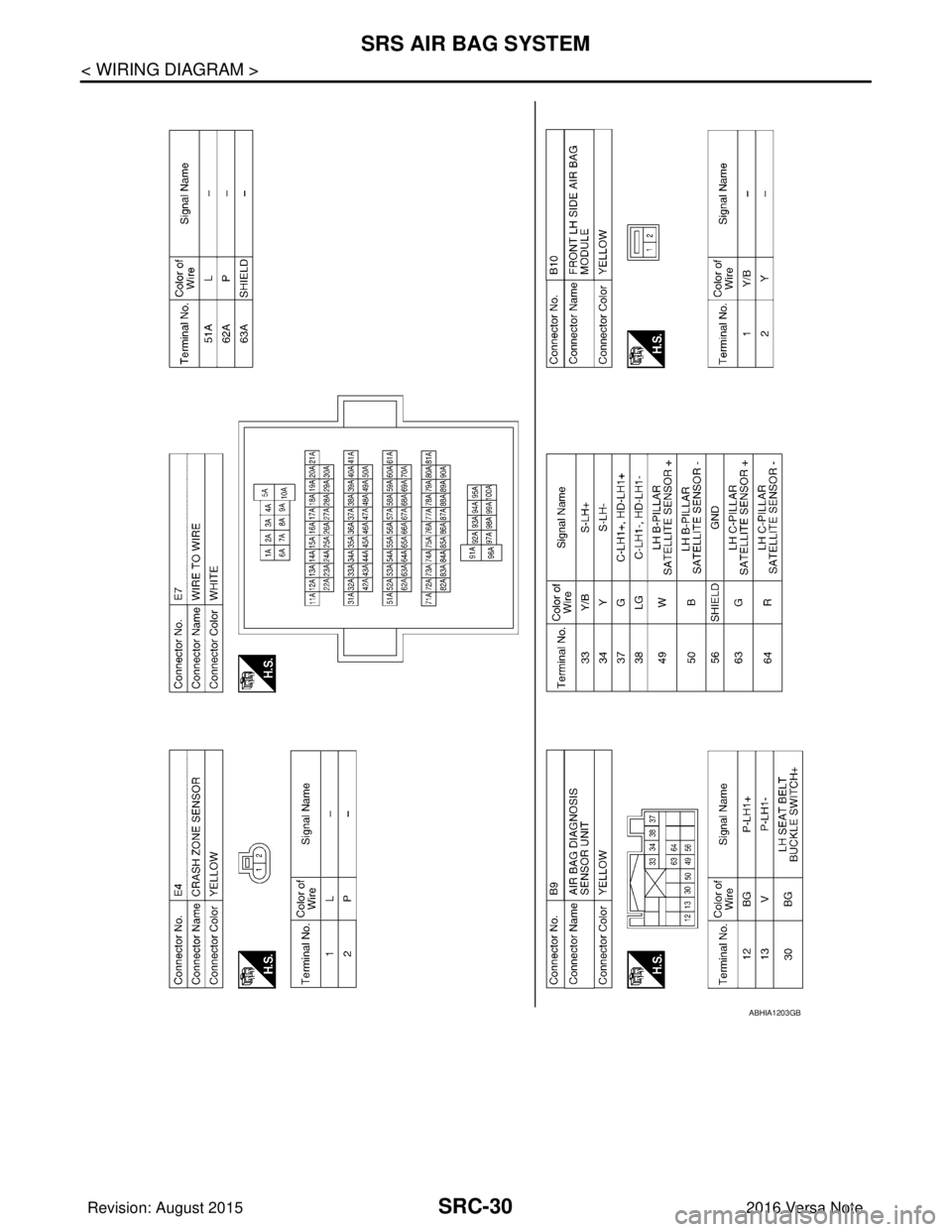 NISSAN NOTE 2016  Service Repair Manual SRC-30
< WIRING DIAGRAM >
SRS AIR BAG SYSTEM
ABHIA1203GB
Revision: August 20152016 Versa Note

cardiagn.com  