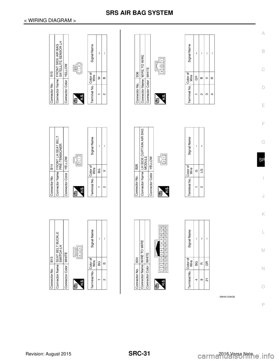 NISSAN NOTE 2016  Service Repair Manual SRS AIR BAG SYSTEMSRC-31
< WIRING DIAGRAM >
C
DE
F
G
I
J
K L
M A
B
SRC
N
O P
ABHIA1204GB
Revision: August 2015 2016 Versa Note

cardiagn.com  